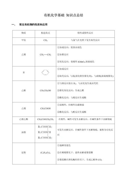 2023年有机化学基础知识点总结.docx