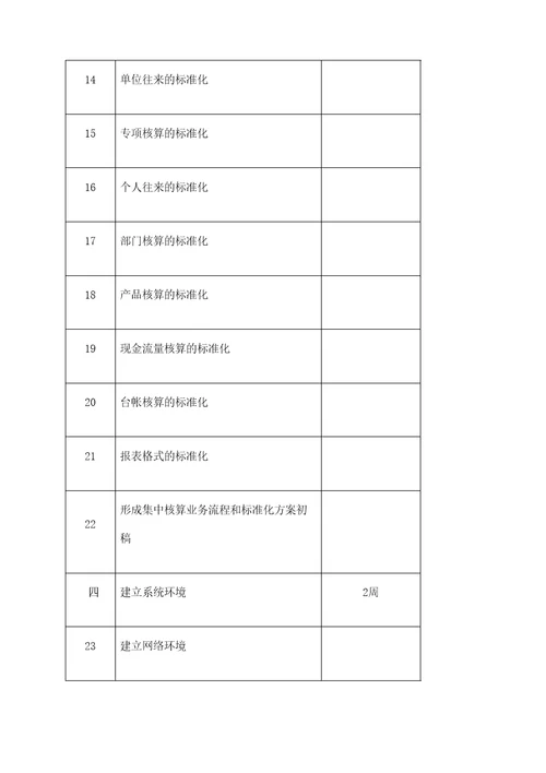 石油财务管理信息系统油气田企业集中管理实施方案