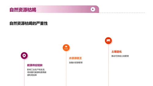 可持续发展计划
