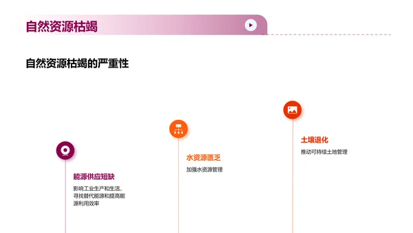 可持续发展计划