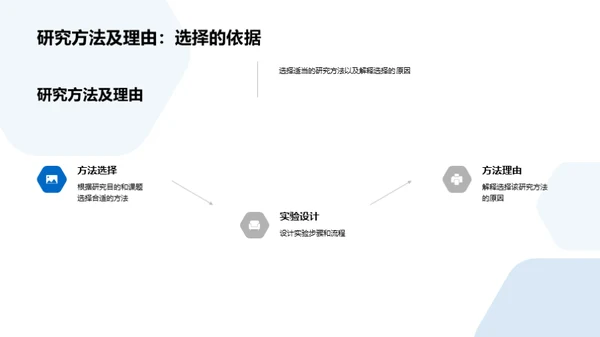 探秘医学研究之旅