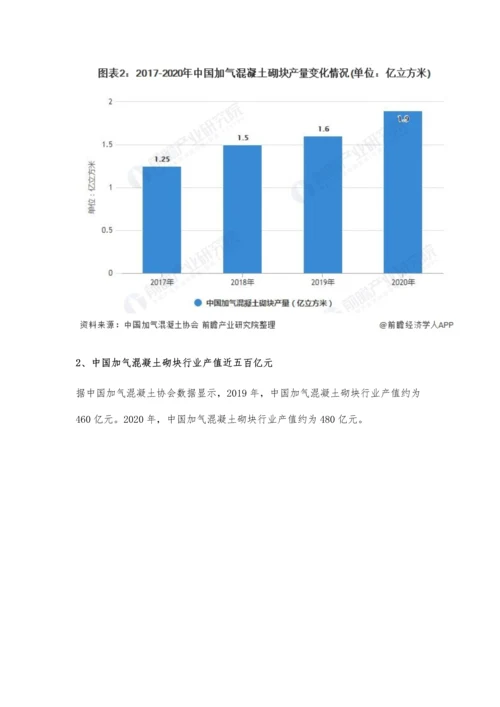 中国加气混凝土砌块行业市场规模及发展前景分析-预计2026年市场规模突破千亿元.docx