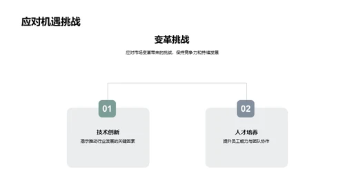 房产行业20XX蓝图