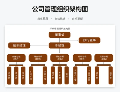 公司管理组织架构图