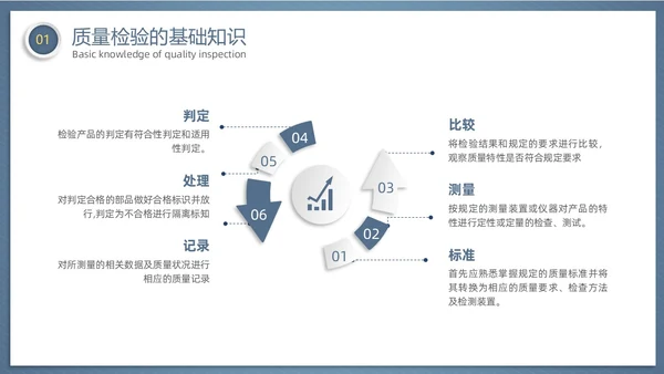 微粒体风齿轮质量检验员培训企业员工管理培训商务通用PPT模板