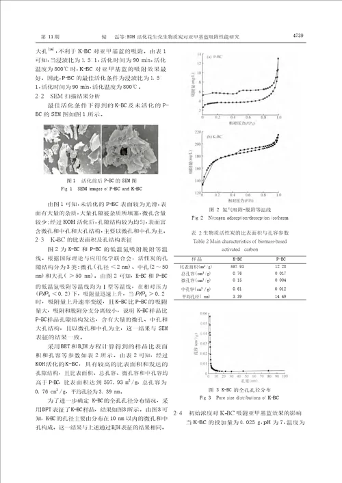 KOH活化花生壳生物质炭对亚甲基蓝吸附性能研究