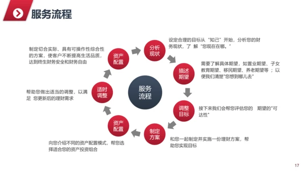 公司及企业业务简介PPT模板