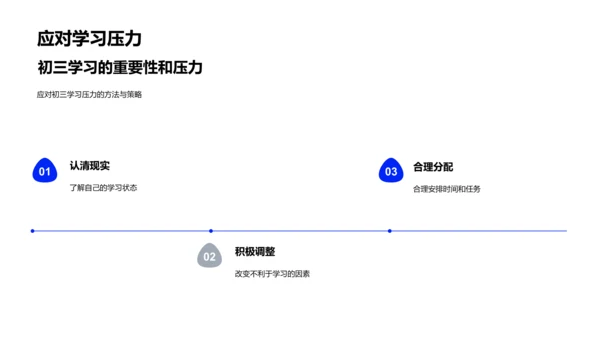 高效学习方法PPT模板