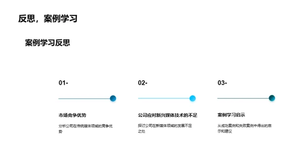 媒体行业全面透视