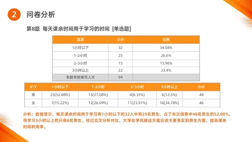 橙色水彩简约商务思政实践报告培训PPT思政课