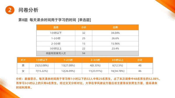 橙色水彩简约商务思政实践报告培训PPT思政课