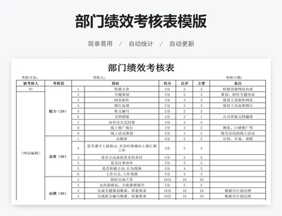 部门绩效考核表模版