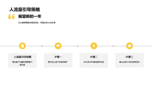 餐饮业绩透析