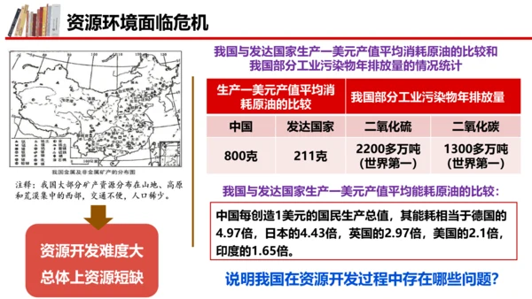 6.1 正视发展挑战课件（31张PPT）