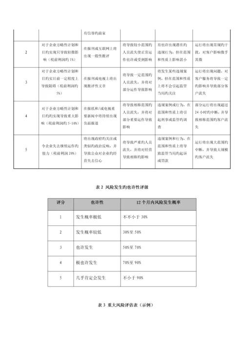 康佳集团全面风险管理制度.docx