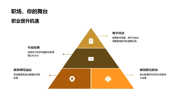 教师职业的规划与提升