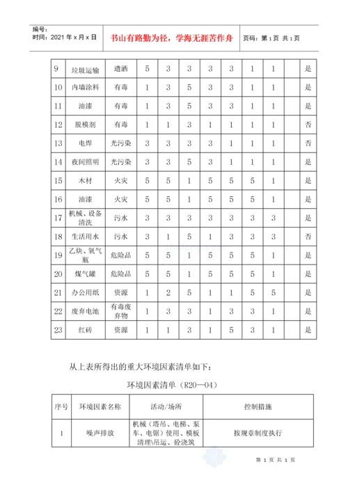 施工现场生产安全事故应急准备和响应程序.docx