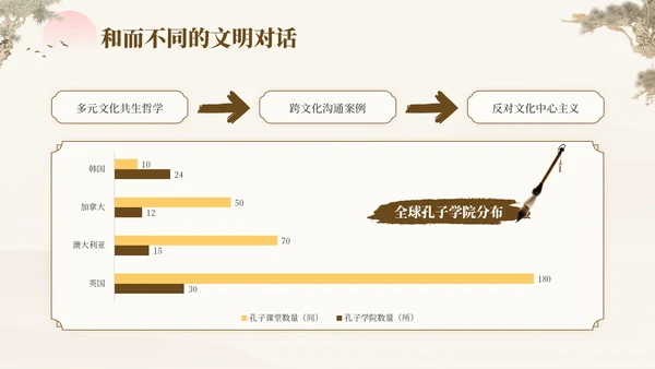褐色中国风孔子诞辰日文化宣传PPT模板