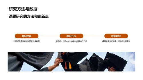 管理学研究解析