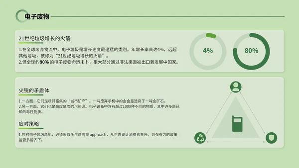 绿色系简约风世界清洁日PPT模板