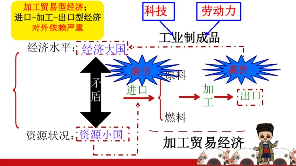 7.1 日本（课件43张）-七年级地理下册（人教版）