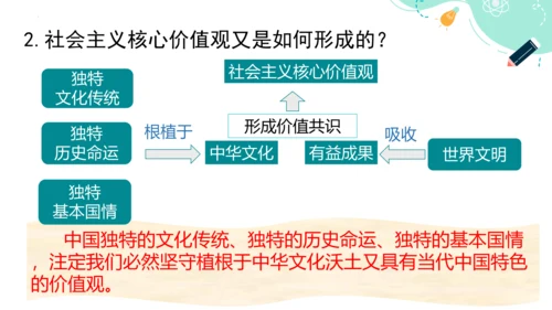 5.2 凝聚价值追求 课件(共24张PPT)