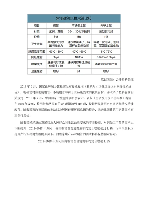 中国铜管行业企业产能分布及下游应用需求分析报告