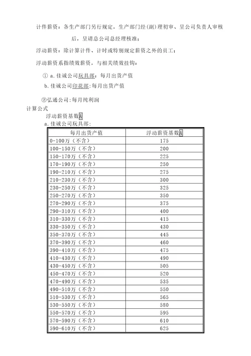 实业公司薪资管理规定