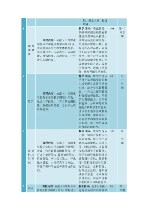 工业机器人应用与维护专业人才培养实施专项方案.docx