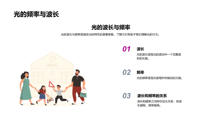 光学现象讲解课件PPT模板