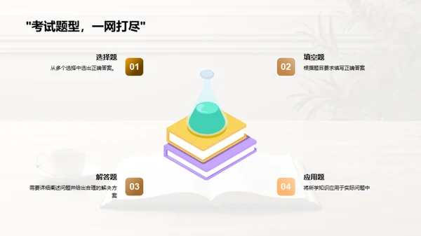 初三学习之路