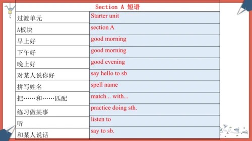 2024人教版七年级上册Starter Unit 1期末复习讲义课件