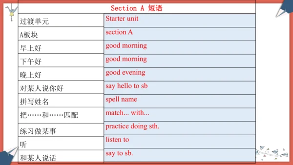 2024人教版七年级上册Starter Unit 1期末复习讲义课件