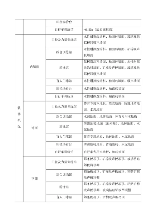 某项目绿色建筑示范工程可行性研究报告