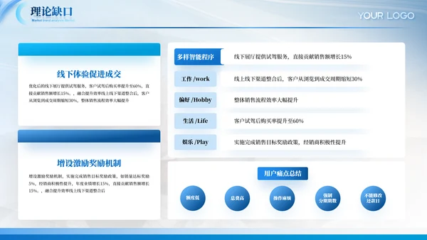 蓝色通用毕业答辩ppt模板