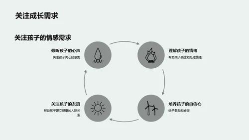 教育之道 成长之路