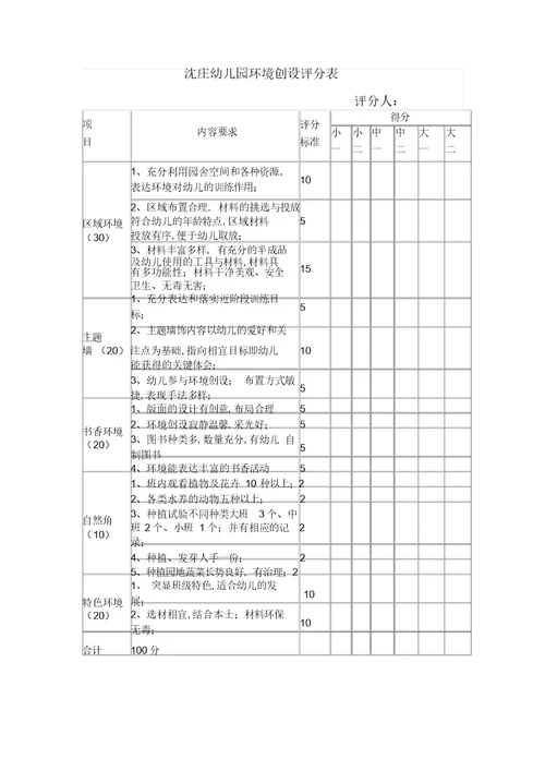 2022年幼儿园环境创设评比方案、评分标准、总结