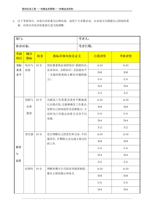 销售人员月度考核表（示例）.doc.docx