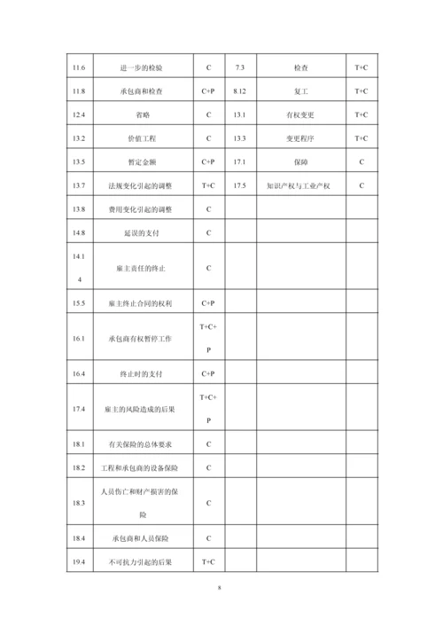 签证索赔流程及事项.docx