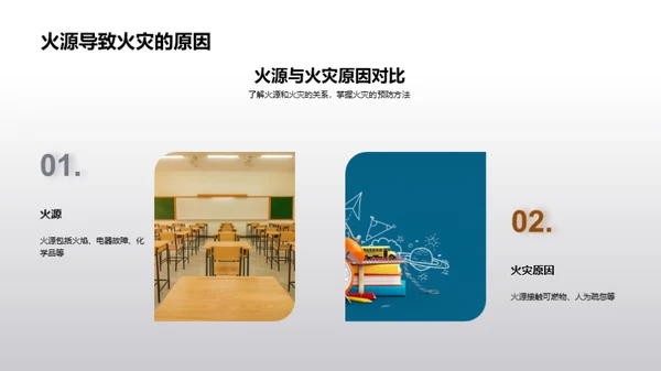 消防安全知识普及
