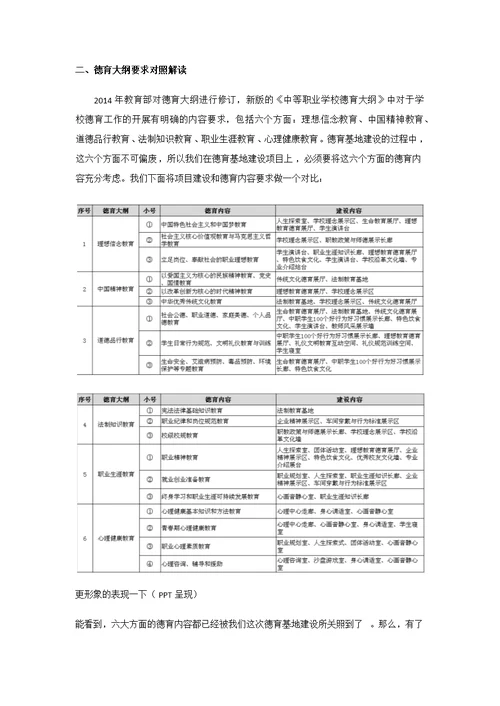 辽中职教中心文化建设规划解读