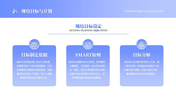 浅蓝色商务风医师规培报告PPT模板