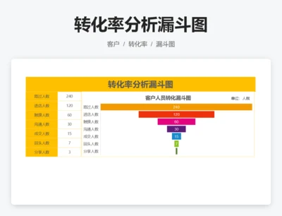 转化率分析漏斗图