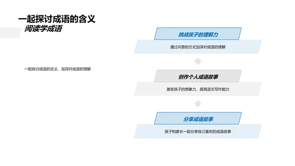 成语学习实用策略PPT模板