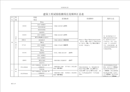 建筑的工程试验检测项目及频率汇总情况标准标准表格格