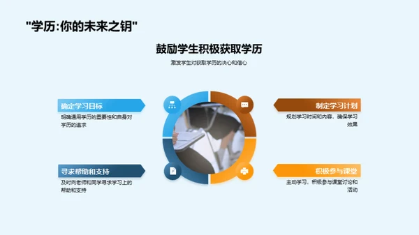 探索学历之路