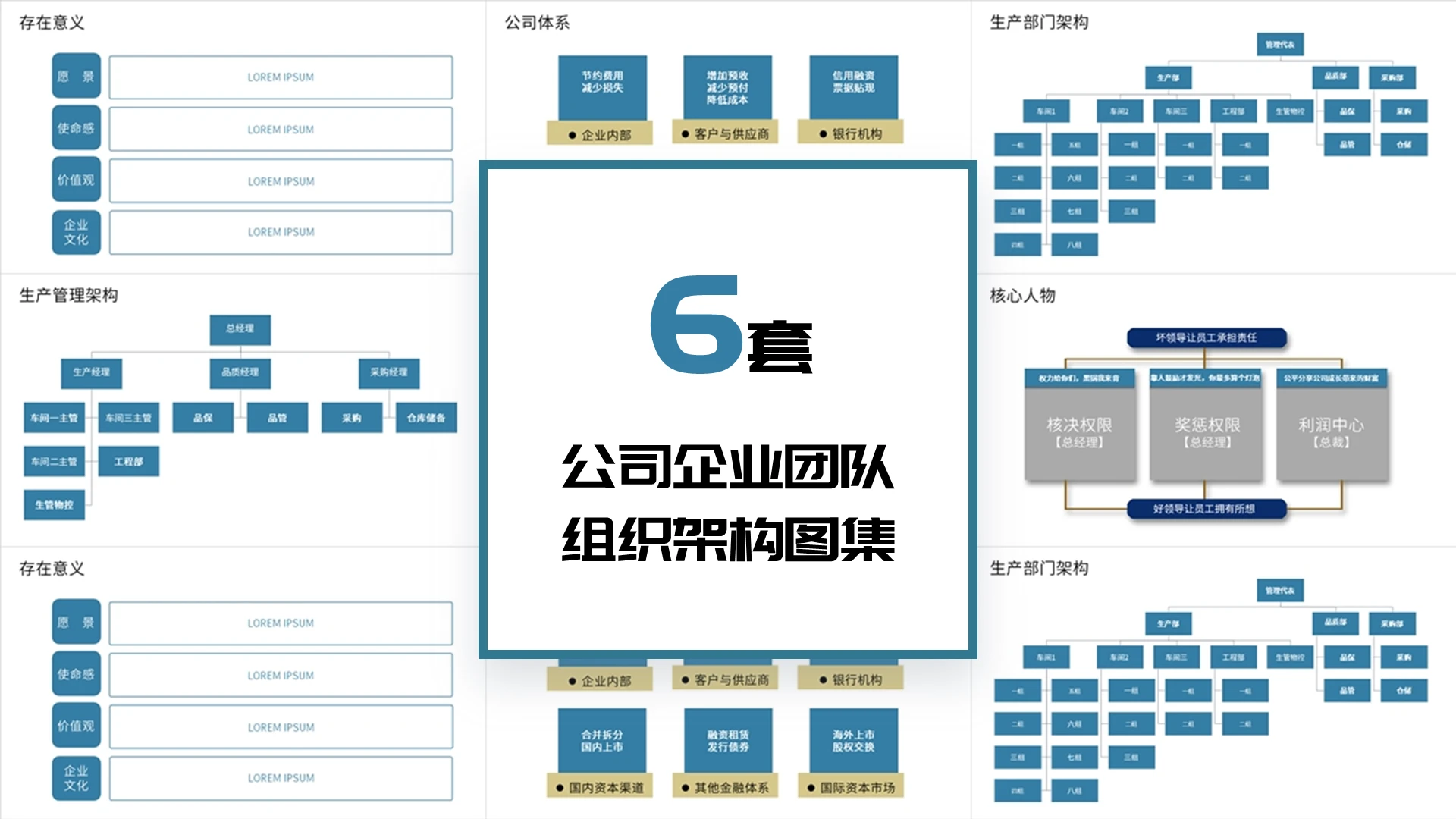 企业愿景与组织规划组织架构图PPT模板组织架构图表