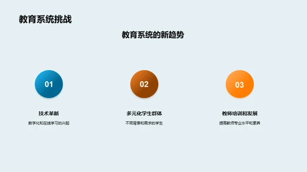 教育问题的跨学科解析