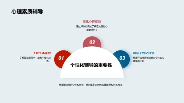 运动竞技中的心理战术