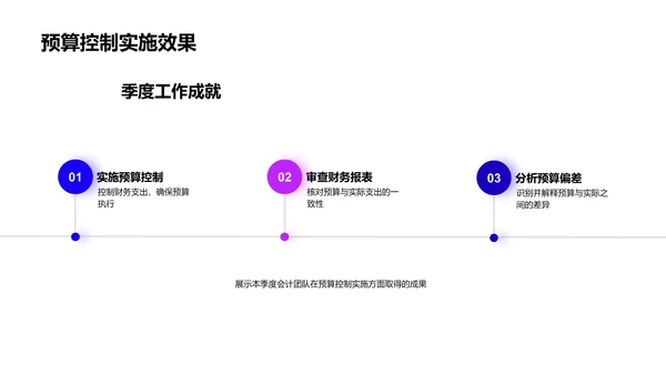 季度会计工作回顾PPT模板